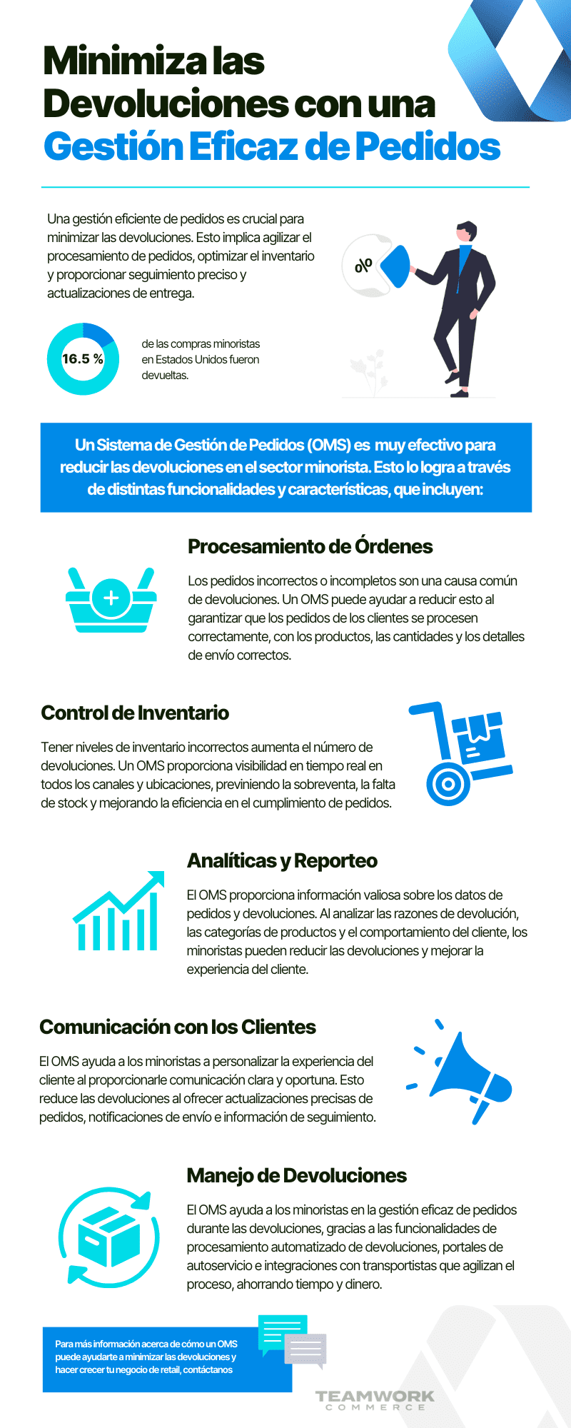 Minimiza las Devoluciones con una Gestión Eficaz de Pedidos
