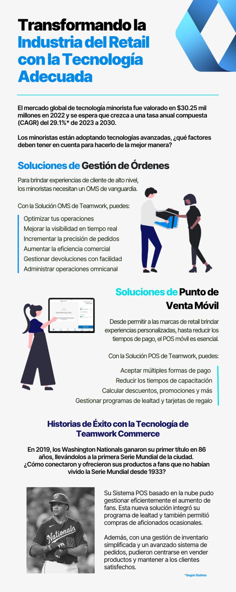 Transformando la Industria del Retail con la Tecnología Adecuada