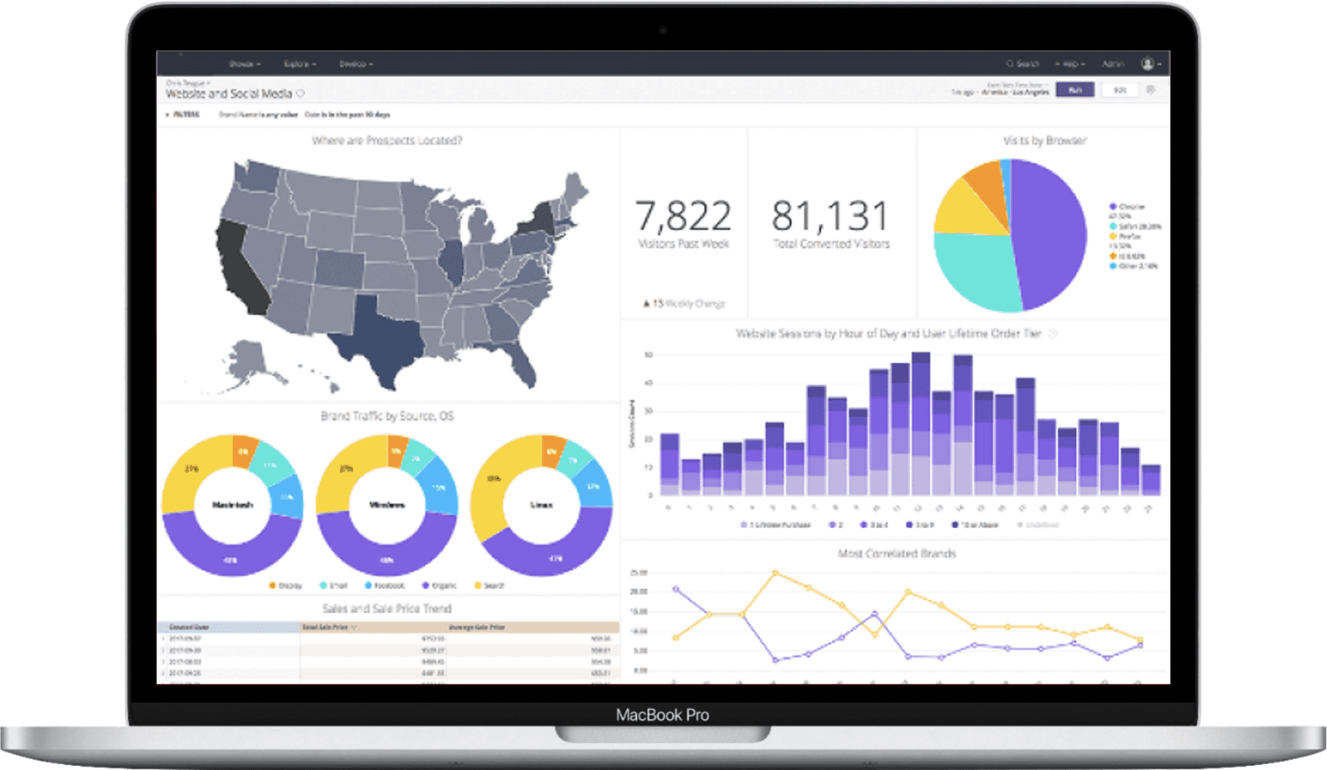 out of the box dashboards