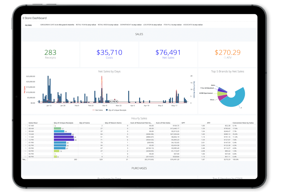 professionaldatamadeeasy